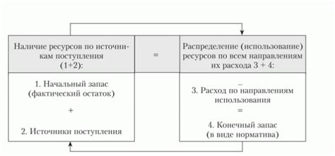 Использование в планировании проектов