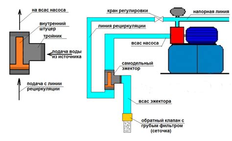 Использование газодинамической системы повышения мощности