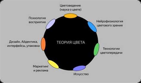 Использование гармоничных цветовых схем