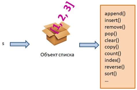 Использование генератора списка для создания массива от 1 до 100 в Питоне