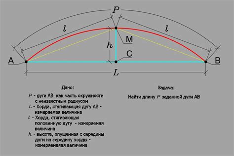 Использование геометрии для расчета длины дуги