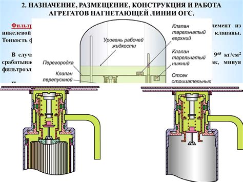 Использование гидравлической системы