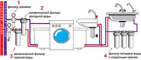 Использование горячей воды для очистки орехов