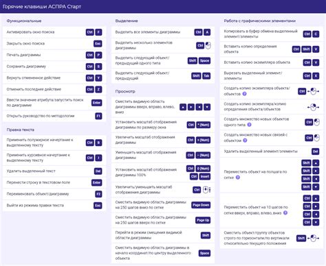 Использование горячих клавиш для отмены действия