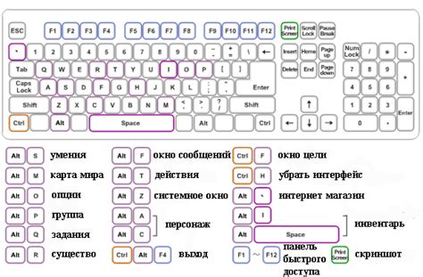 Использование горячих клавиш для расширения окна браузера