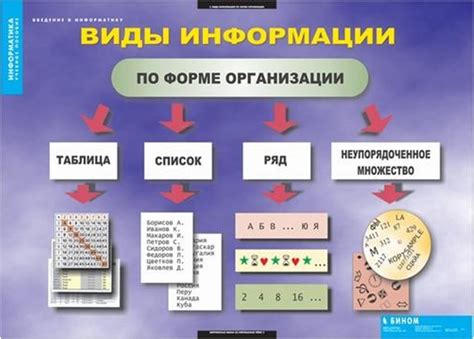 Использование градации для организации информации