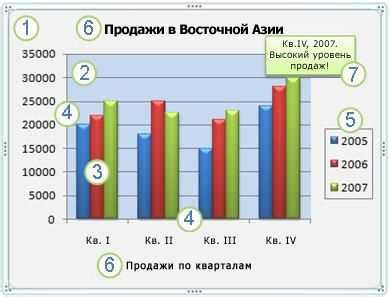 Использование графиков для анализа вероятности