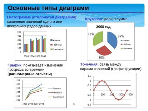 Использование графиков и интерполяции