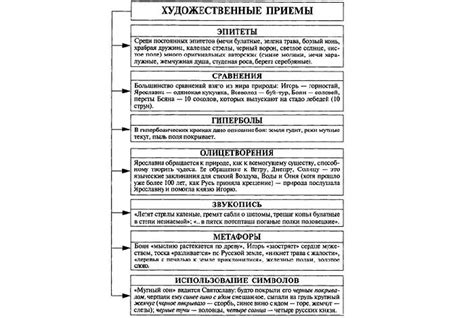 Использование грифелей: техники и художественные приемы