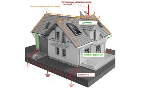 Использование грозозащиты