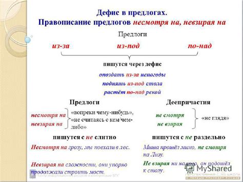 Использование дефисов и нижних подчеркиваний