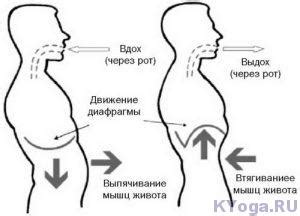 Использование диафрагмального дыхания