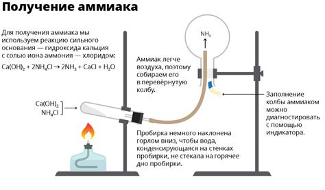 Использование динамита