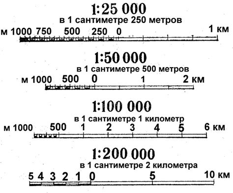 Использование долей для поиска масштаба карты