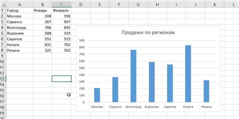 Использование дополнительных инструментов для настройки графика в Excel 2016