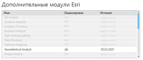 Использование дополнительных модулей для строгой охраны мира