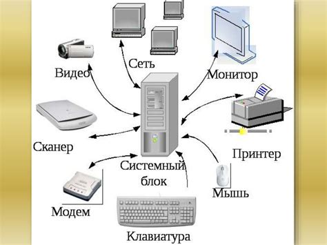 Использование дополнительных устройств для включения компьютера