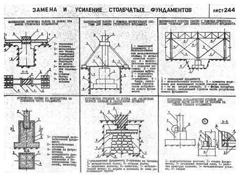 Использование дополнительных элементов: усиление конструкции