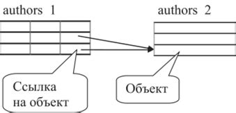 Использование дополнительных элементов для связывания хуги