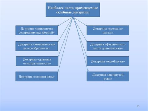 Использование других методов налоговой оптимизации