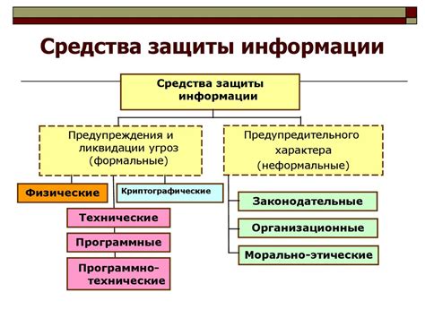 Использование других методов организации информации в ГД