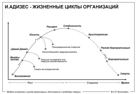 Использование жизненных циклов компонентов