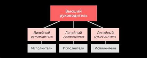 Использование заголовков и подзаголовков: как структурировать текст?