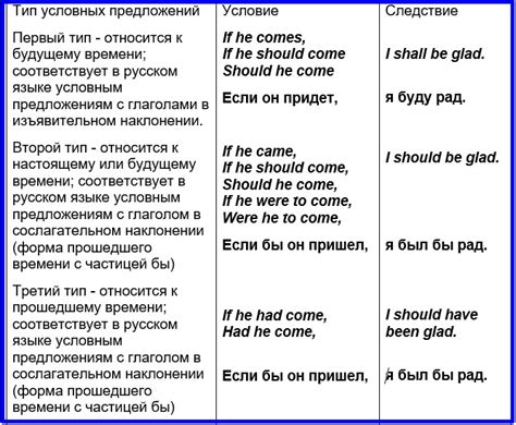 Использование запятой после выражения "кроме того" в условных предложениях