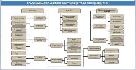 Использование защитных механизмов и конструкций