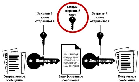 Использование защищенных папок и шифрования данных