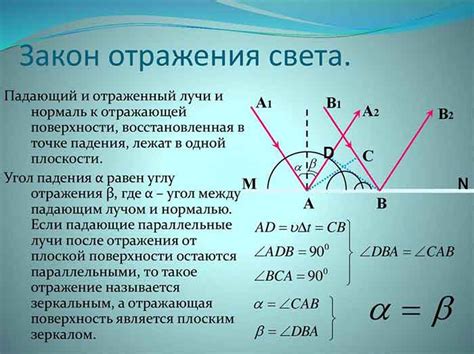 Использование зеркал для отражения света