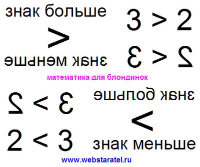 Использование знаков "больше", "меньше" в сортировке данных