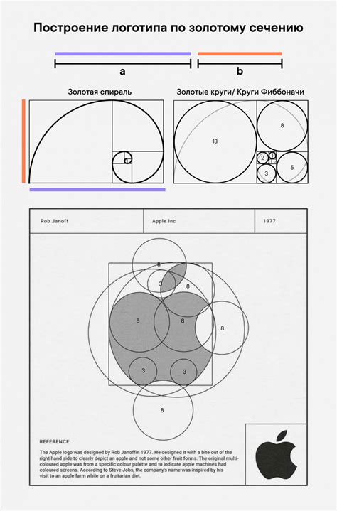 Использование золотого сечения в логотипе: