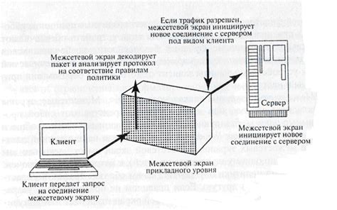 Использование зонирования и экранирования