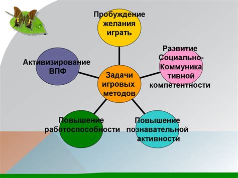 Использование игровых методов