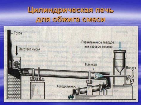 Использование извести и других материалов