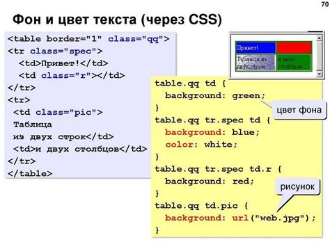 Использование инлайнового CSS для изменения цвета