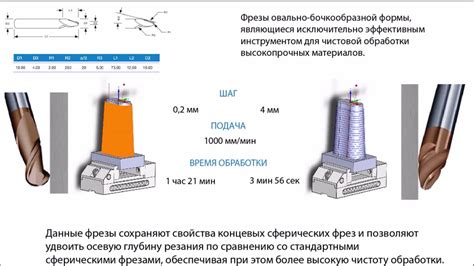 Использование инструмента "Исправление формы"