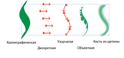 Использование инструмента "Размер кисти"