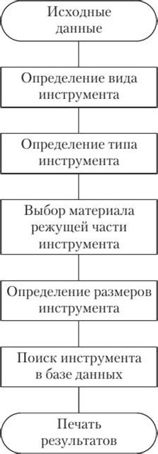 Использование инструмента автоматического выбора рисунков