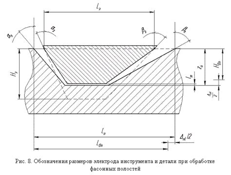 Использование инструмента размеров