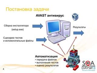 Использование инструментов автоматизации