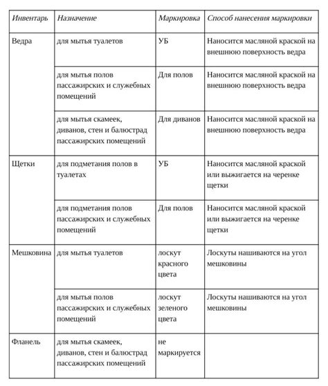 Использование инструментов для упрощения процесса