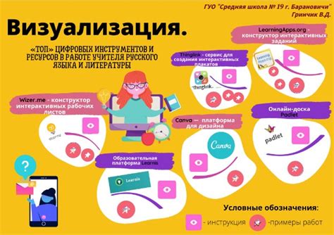 Использование инструментов и ресурсов