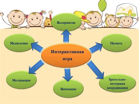 Использование интерактивных игр