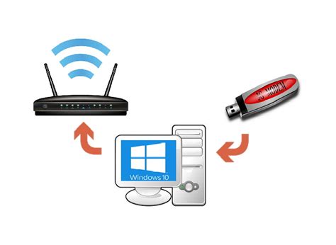 Использование интернета на компьютере через USB-модем