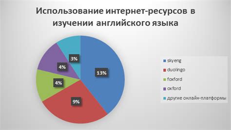 Использование интернет-платформ для отслеживания ТПО