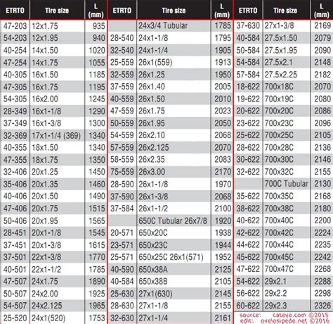 Использование интернет-ресурсов для определения размера колеса