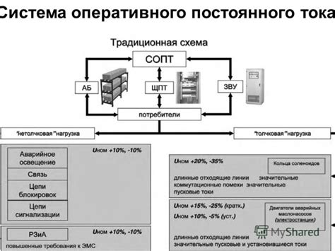 Использование информационных систем для оперативного реагирования