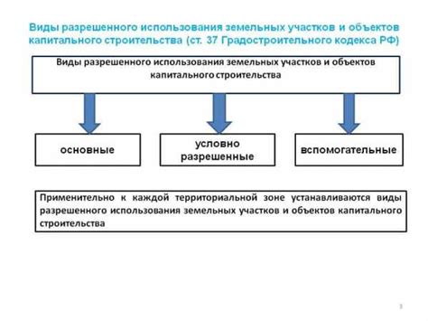 Использование и рекомендации